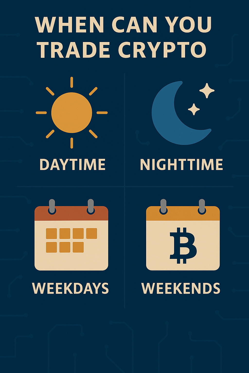 best time to trade crypto