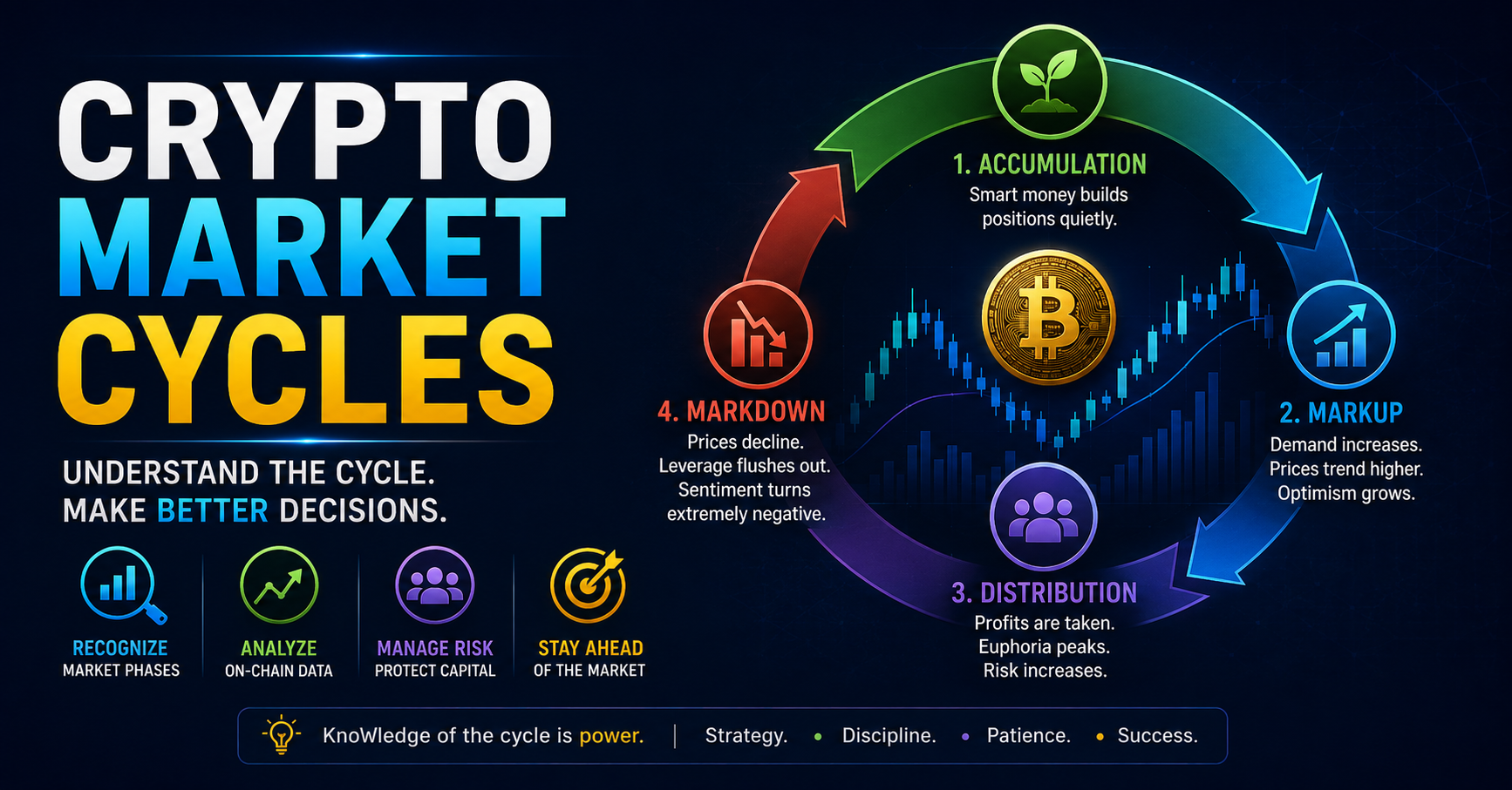 Crypto Market Cycles